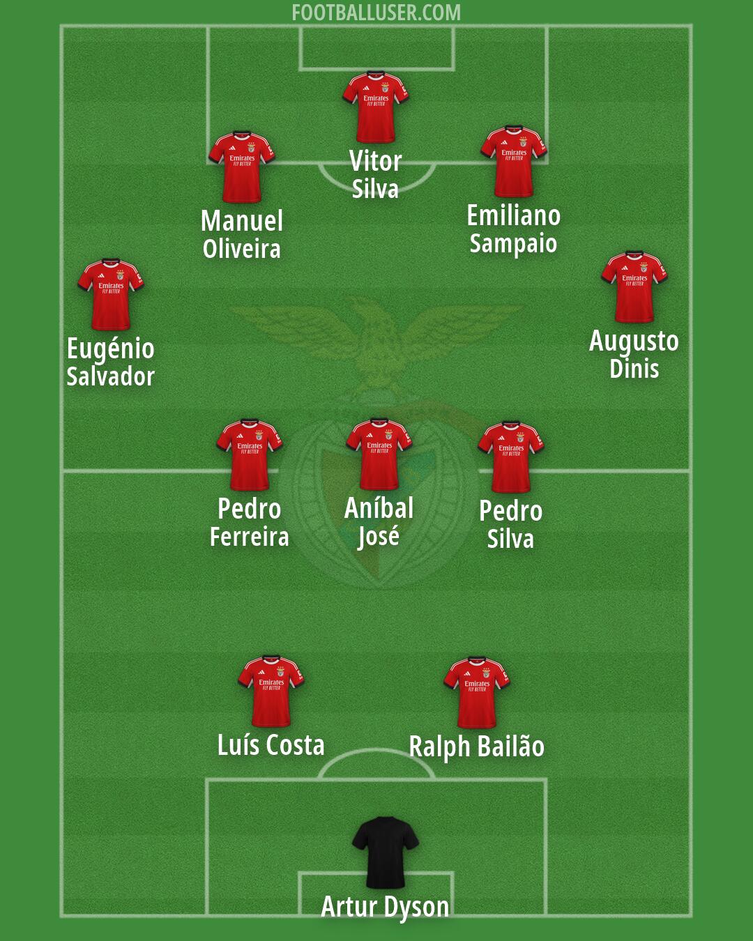 SL Benfica Formation 2026