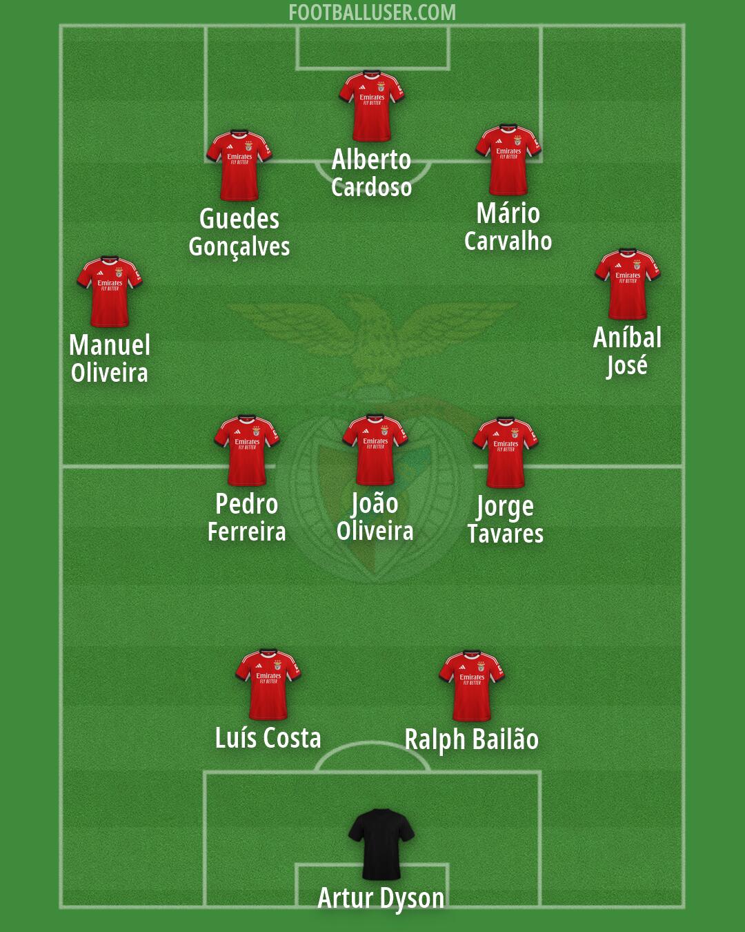SL Benfica Formation 2026