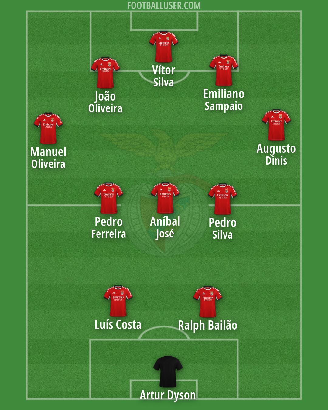 SL Benfica Formation 2026