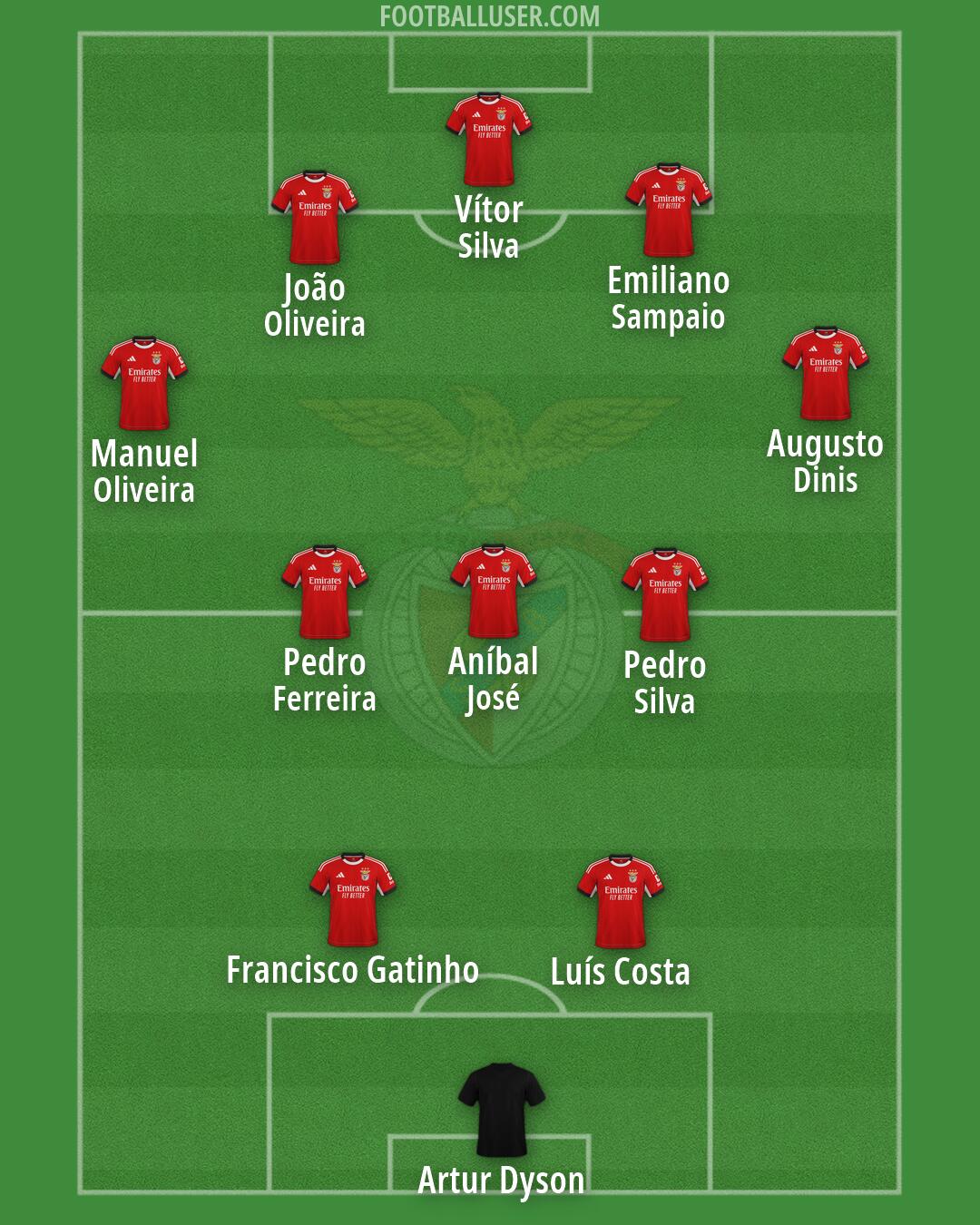 SL Benfica Formation 2026