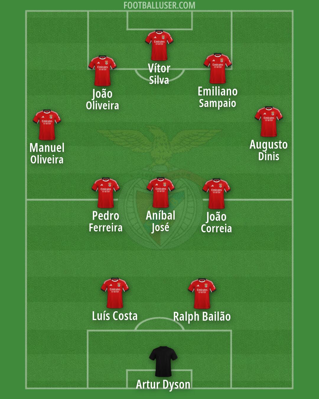 SL Benfica Formation 2026