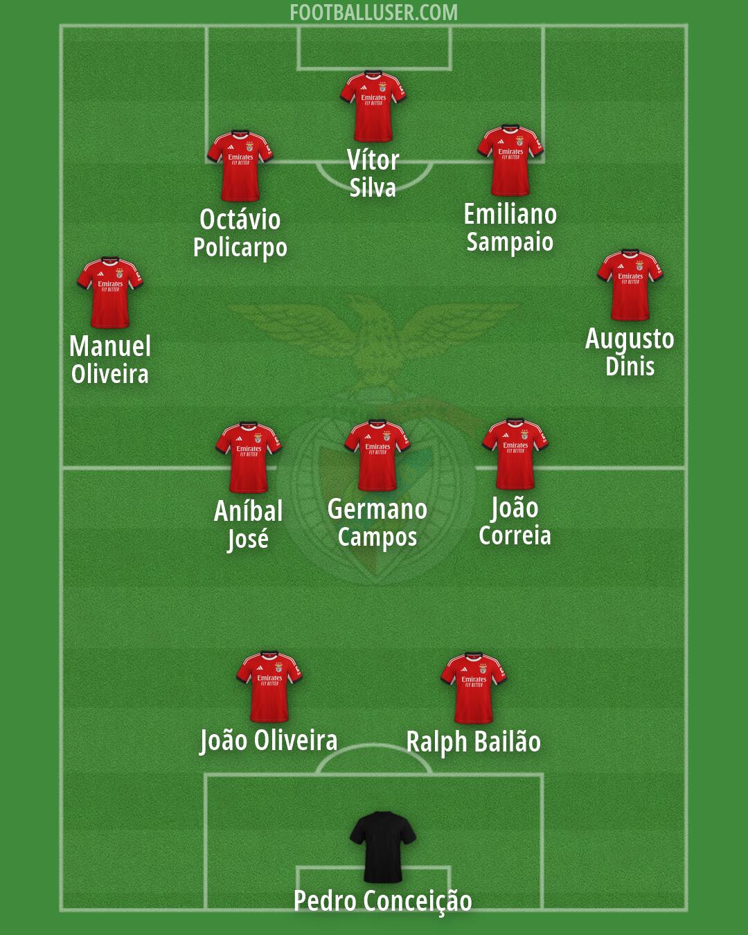 SL Benfica Formation 2026