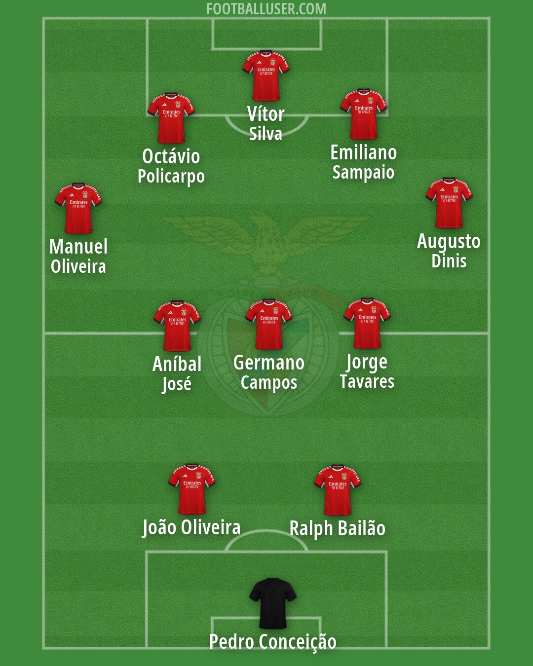 SL Benfica Formation 2026