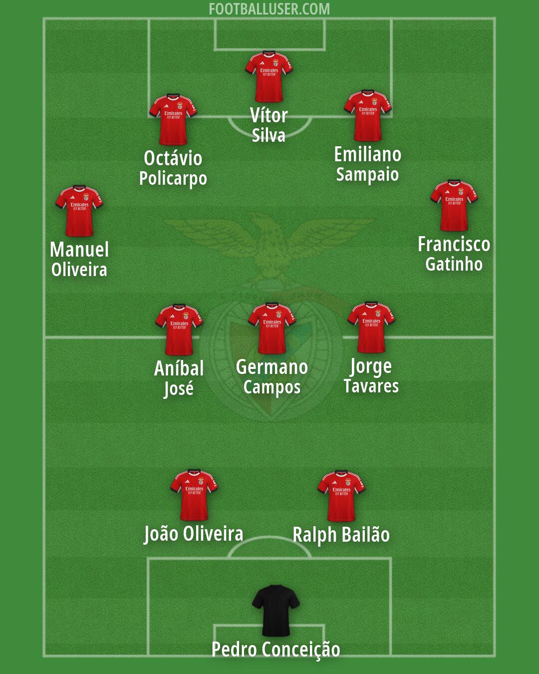 SL Benfica Formation 2026
