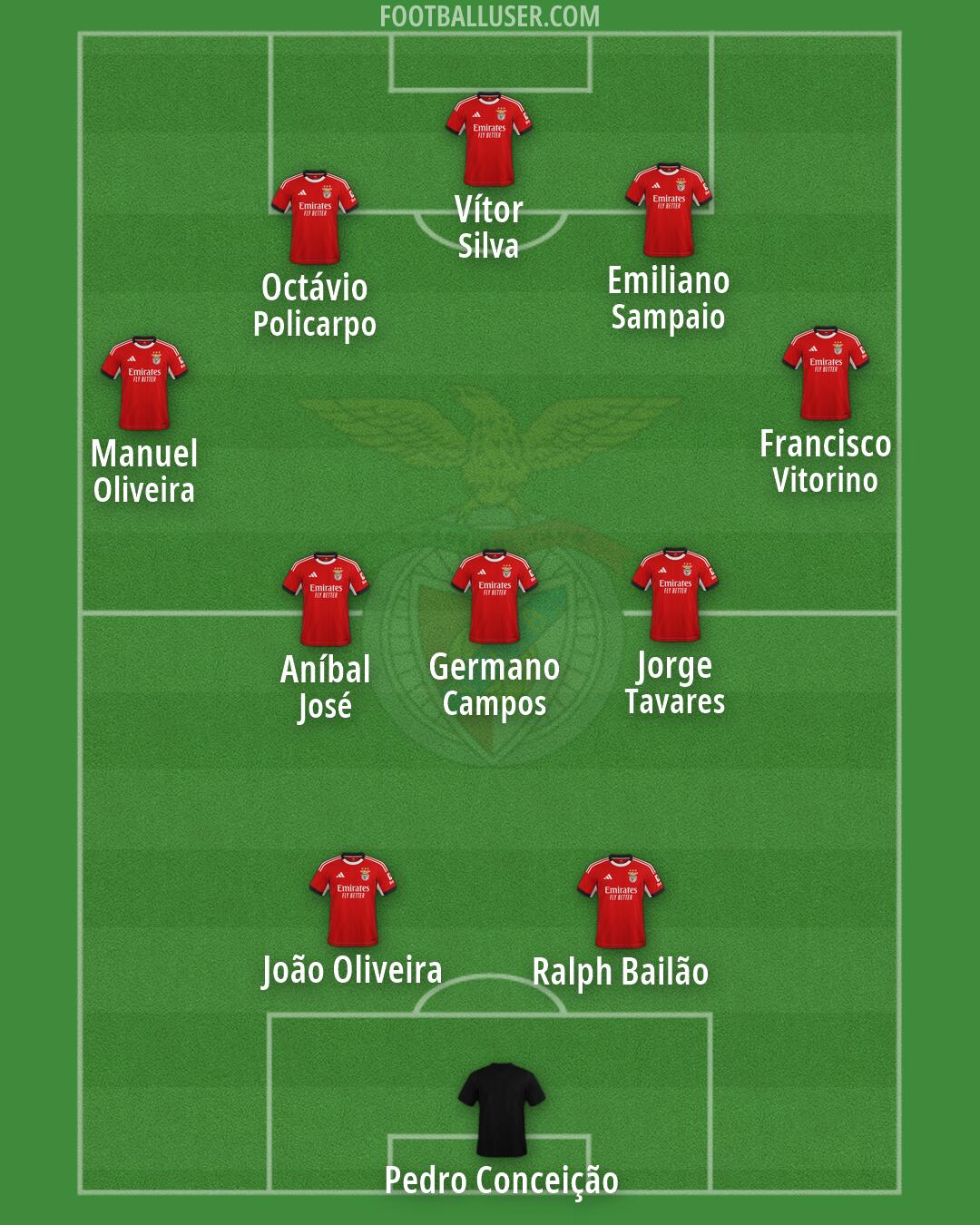 SL Benfica Formation 2026