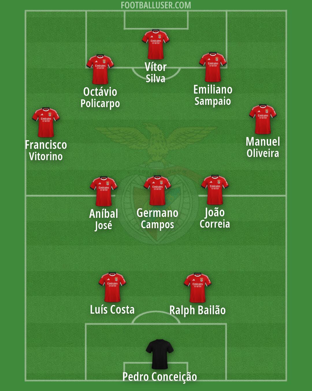 SL Benfica Formation 2026