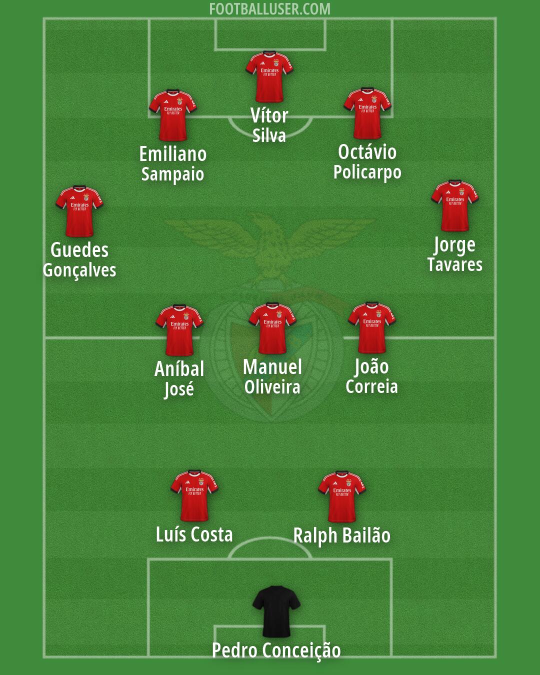 SL Benfica Formation 2026