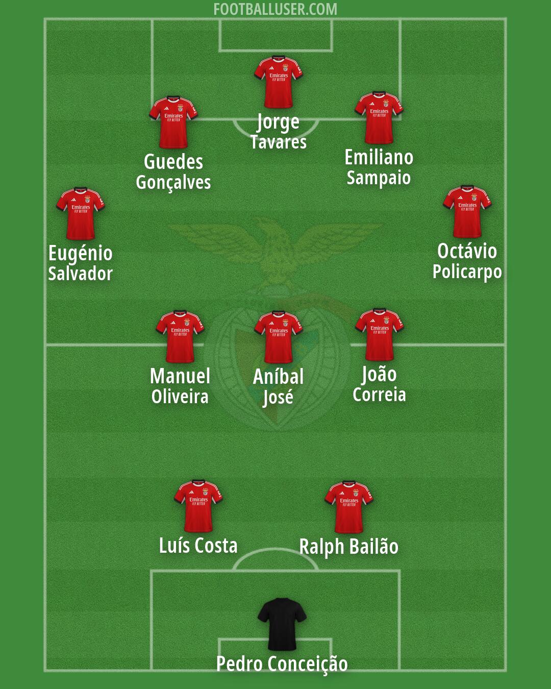 SL Benfica Formation 2026