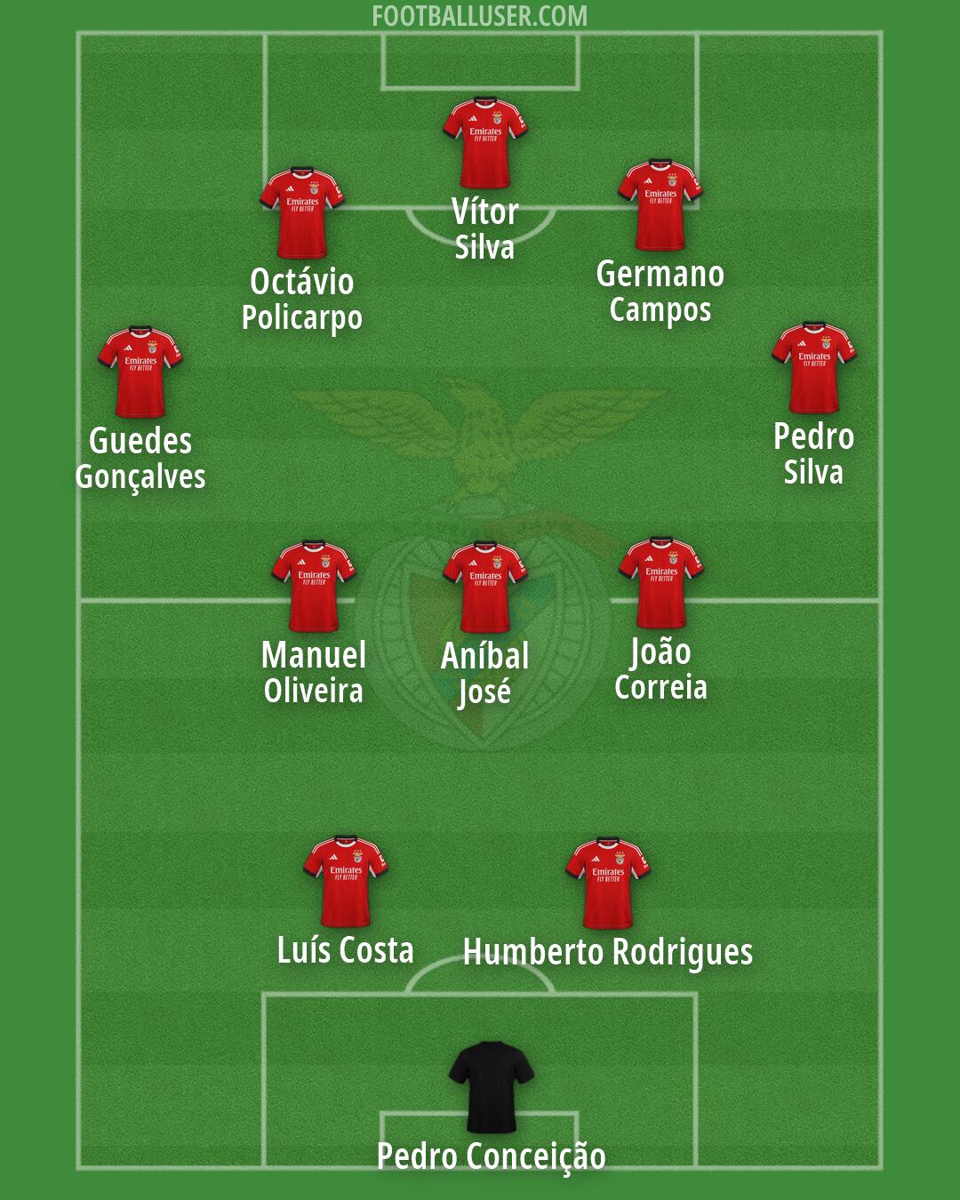 SL Benfica Formation 2026