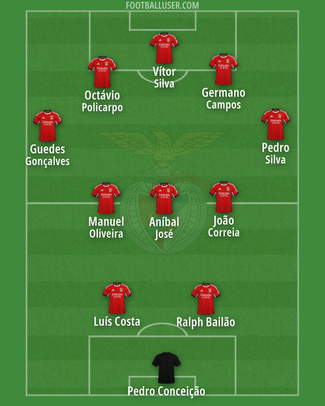 SL Benfica Formation 2026