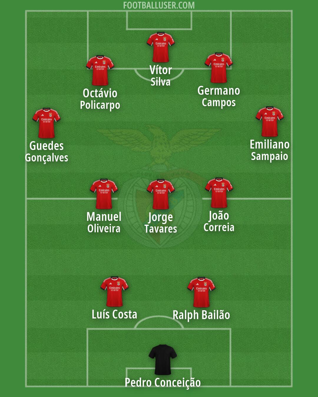 SL Benfica Formation 2026