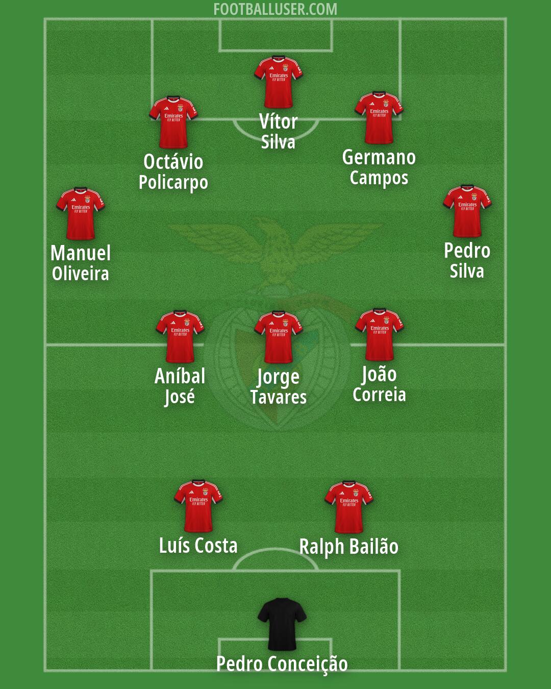 SL Benfica Formation 2026
