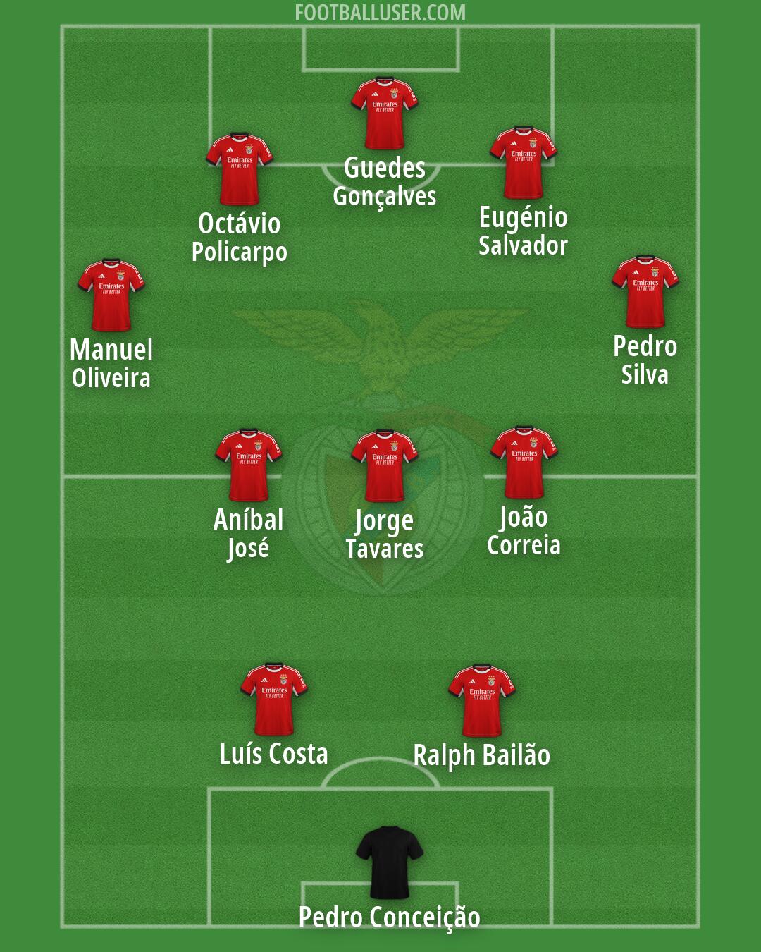 SL Benfica Formation 2026