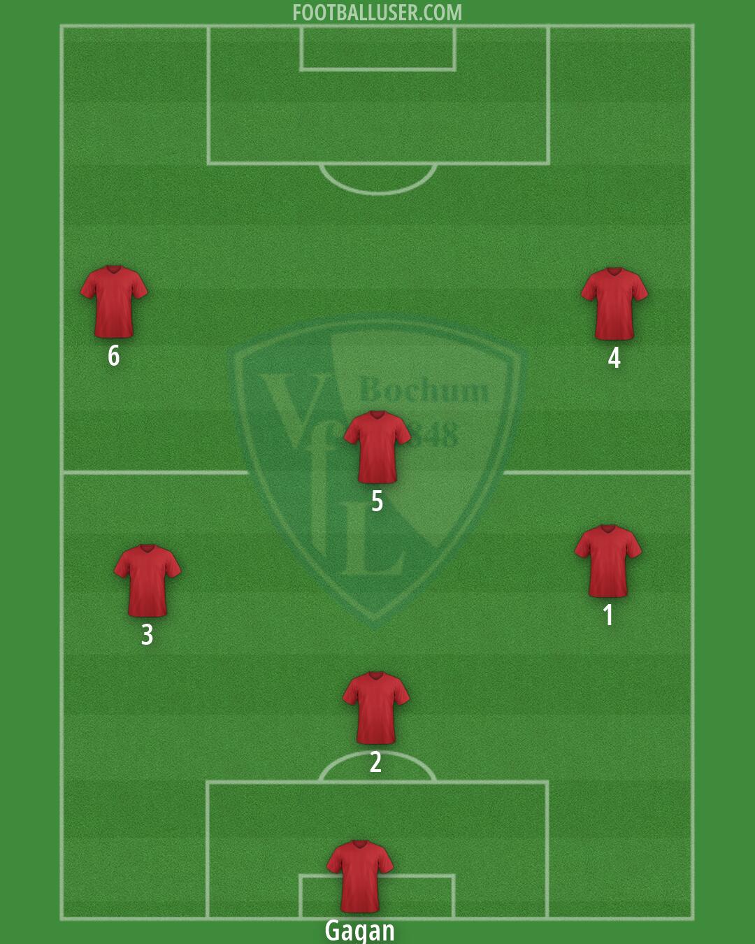 Bochum Formation 2026