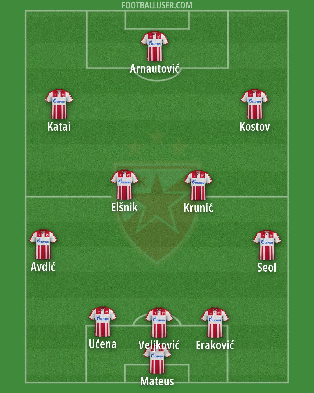 Crvena zvezda Formation 2026