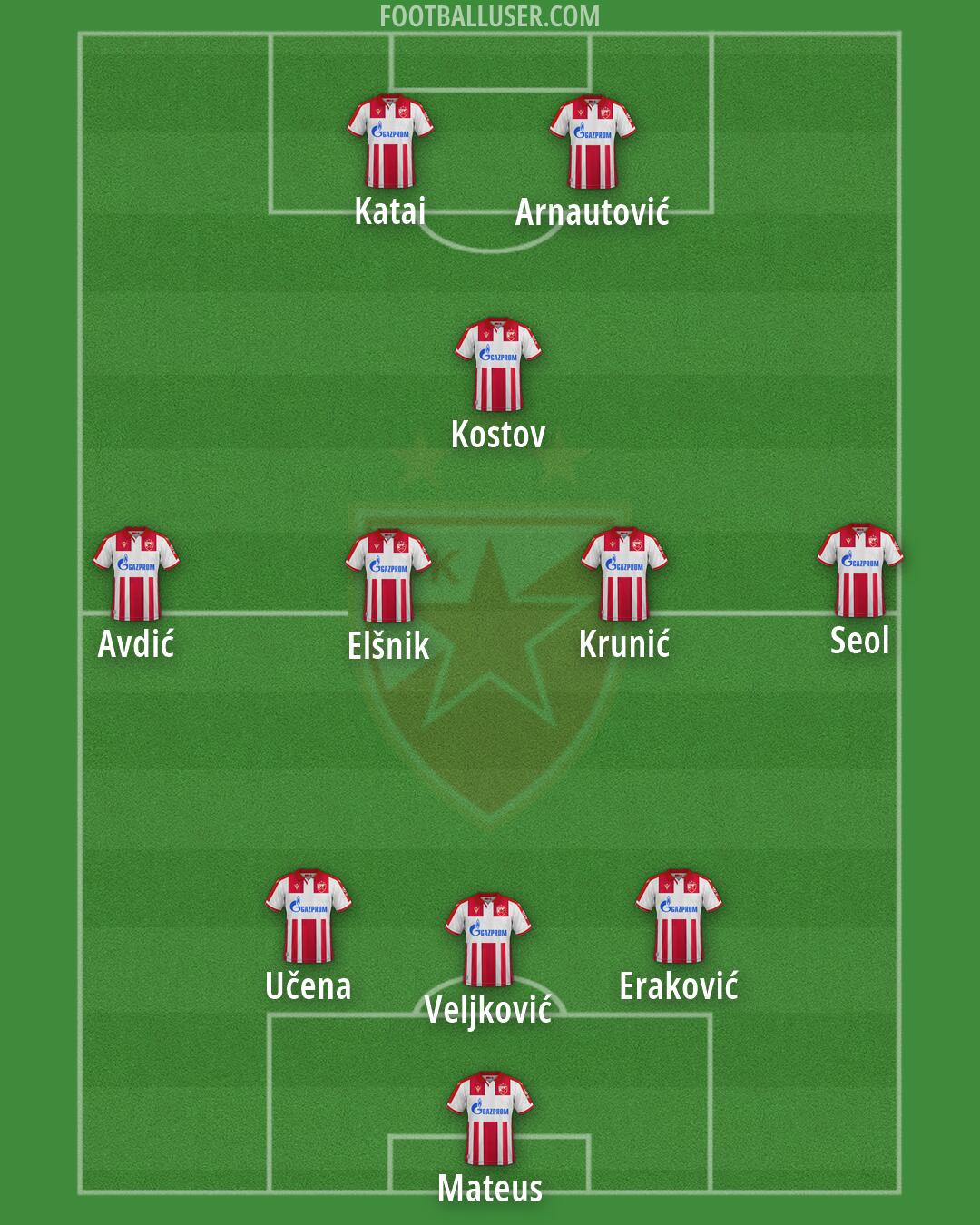 Crvena zvezda Formation 2026