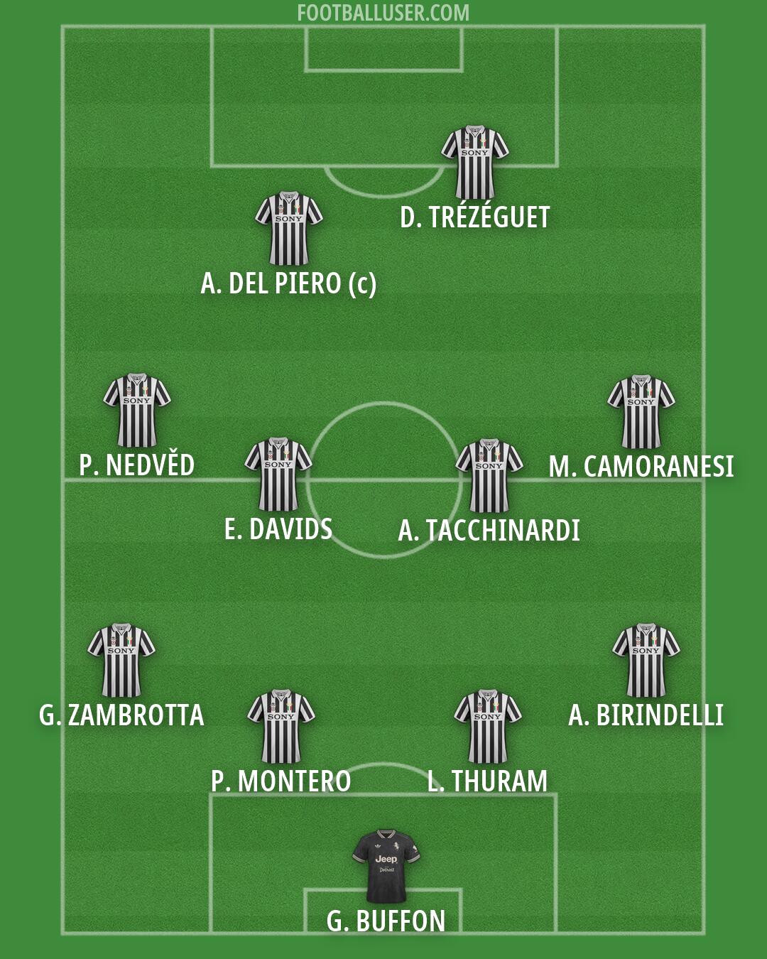 Juventus Formation 2026