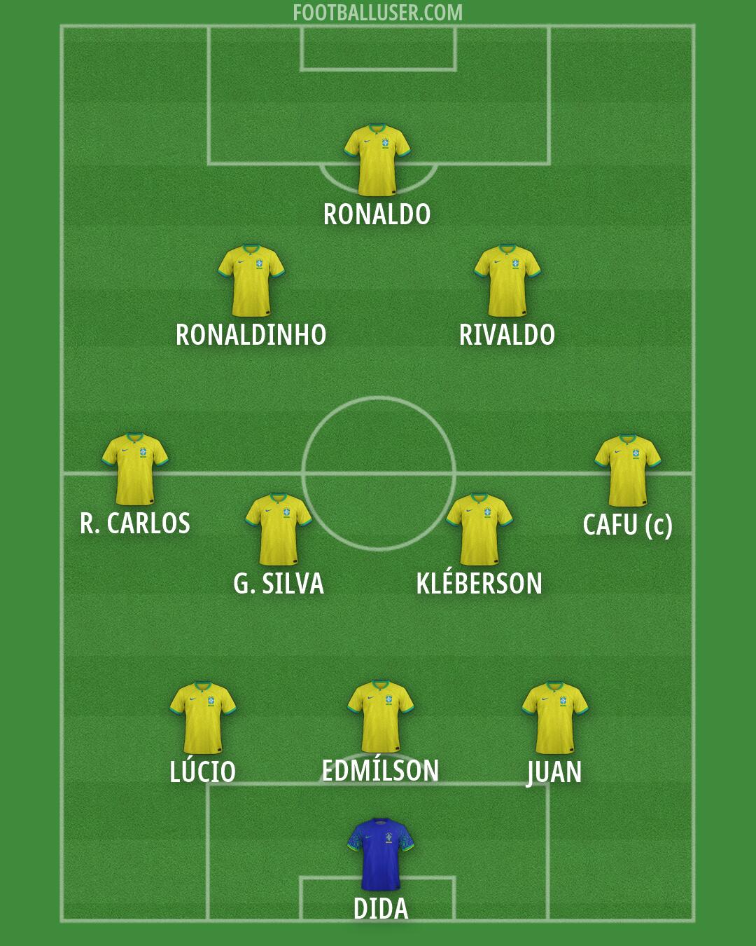 Brazil Formation 2026