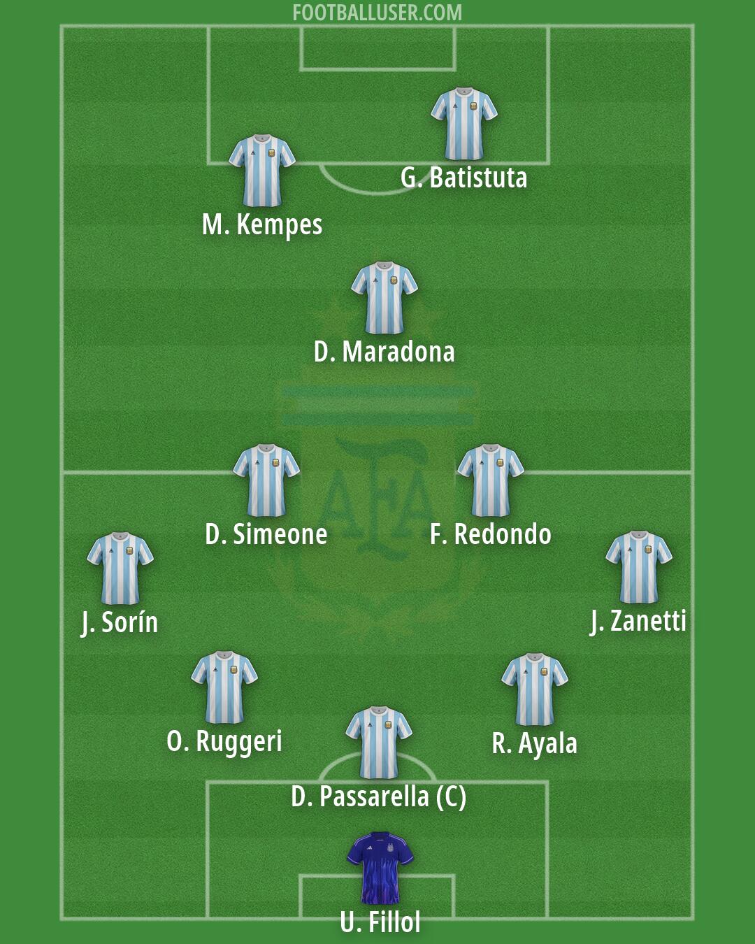 Argentina Formation 2026