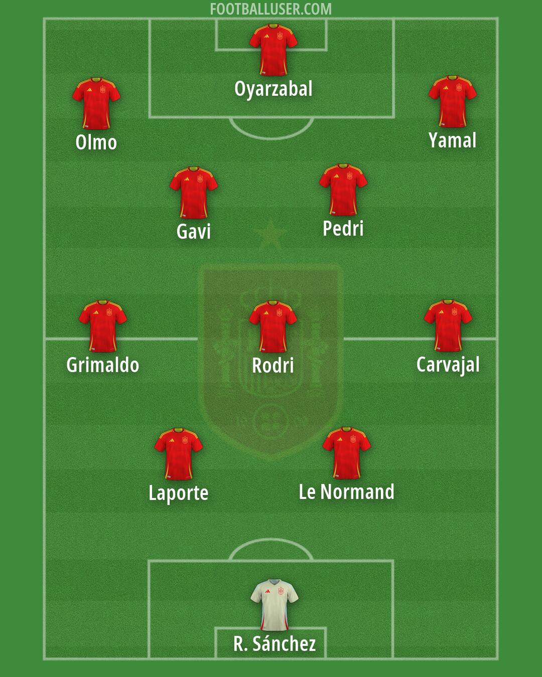 Spain Formation 2026