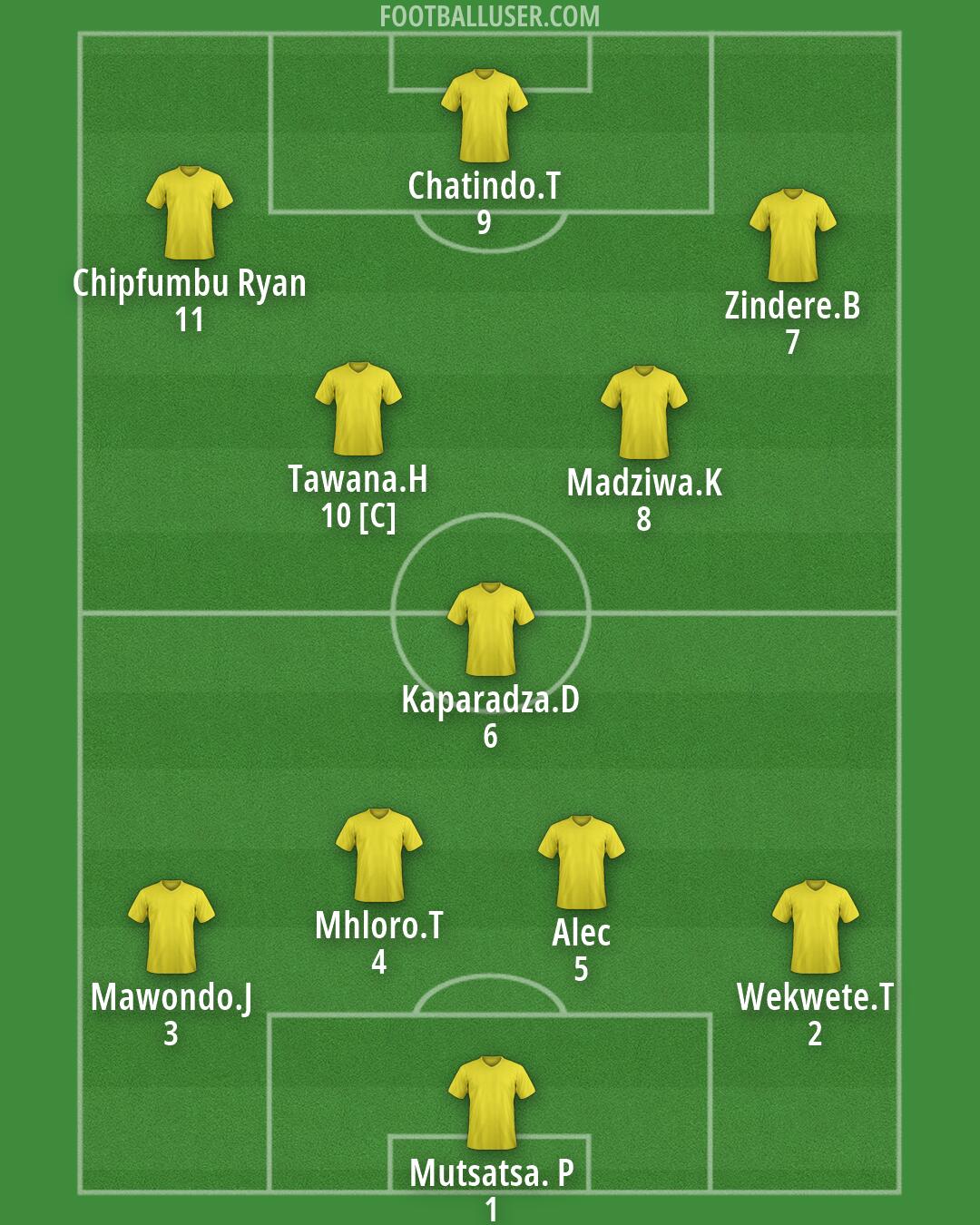 Custom Team Formation 2026