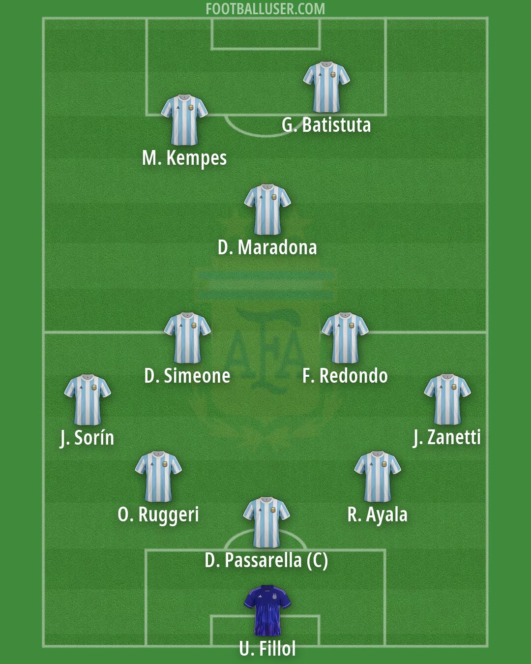 Argentina Formation 2026