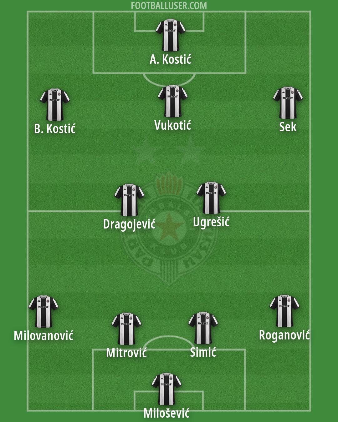 Partizan Formation 2026