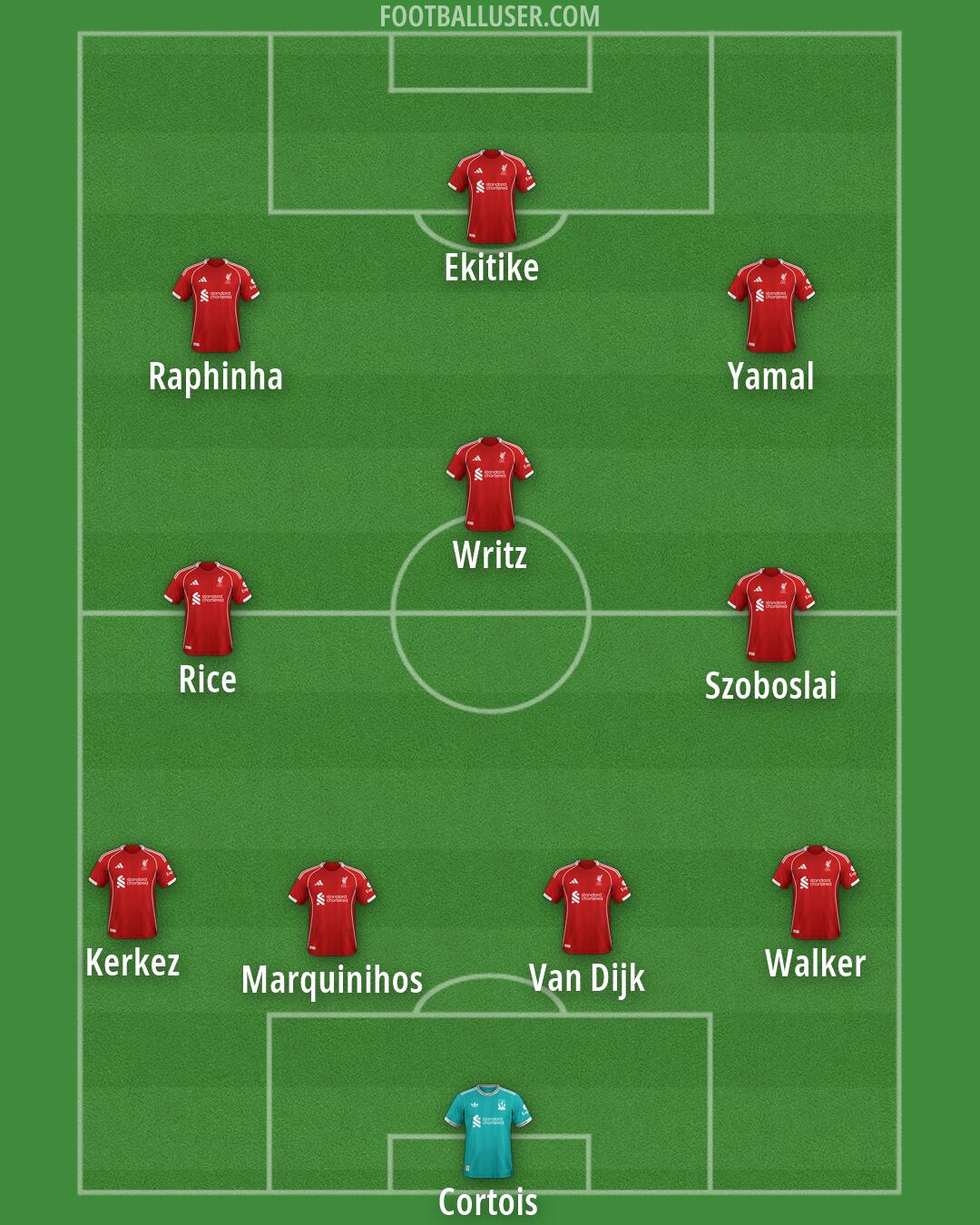 Liverpool Formation 2026