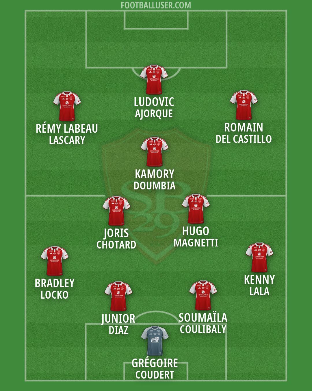 Brest Formation 2026