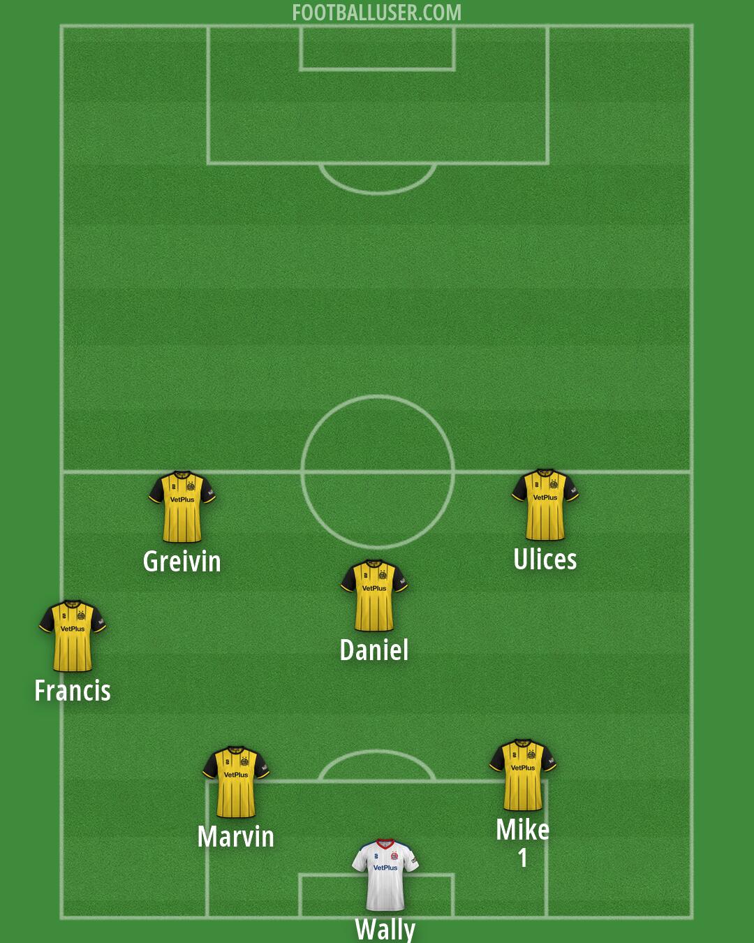 AFC Fylde Formation 2026