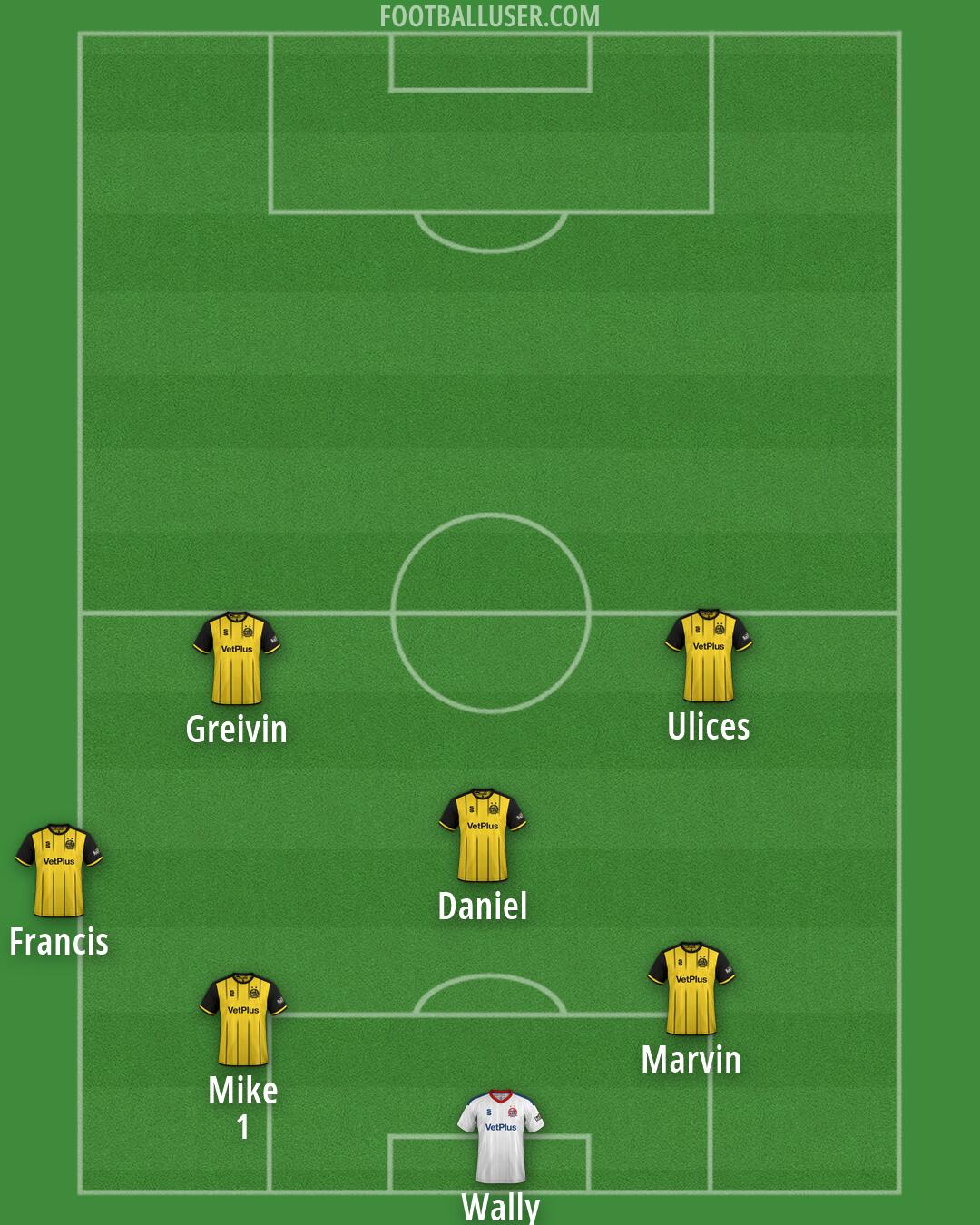 AFC Fylde Formation 2026