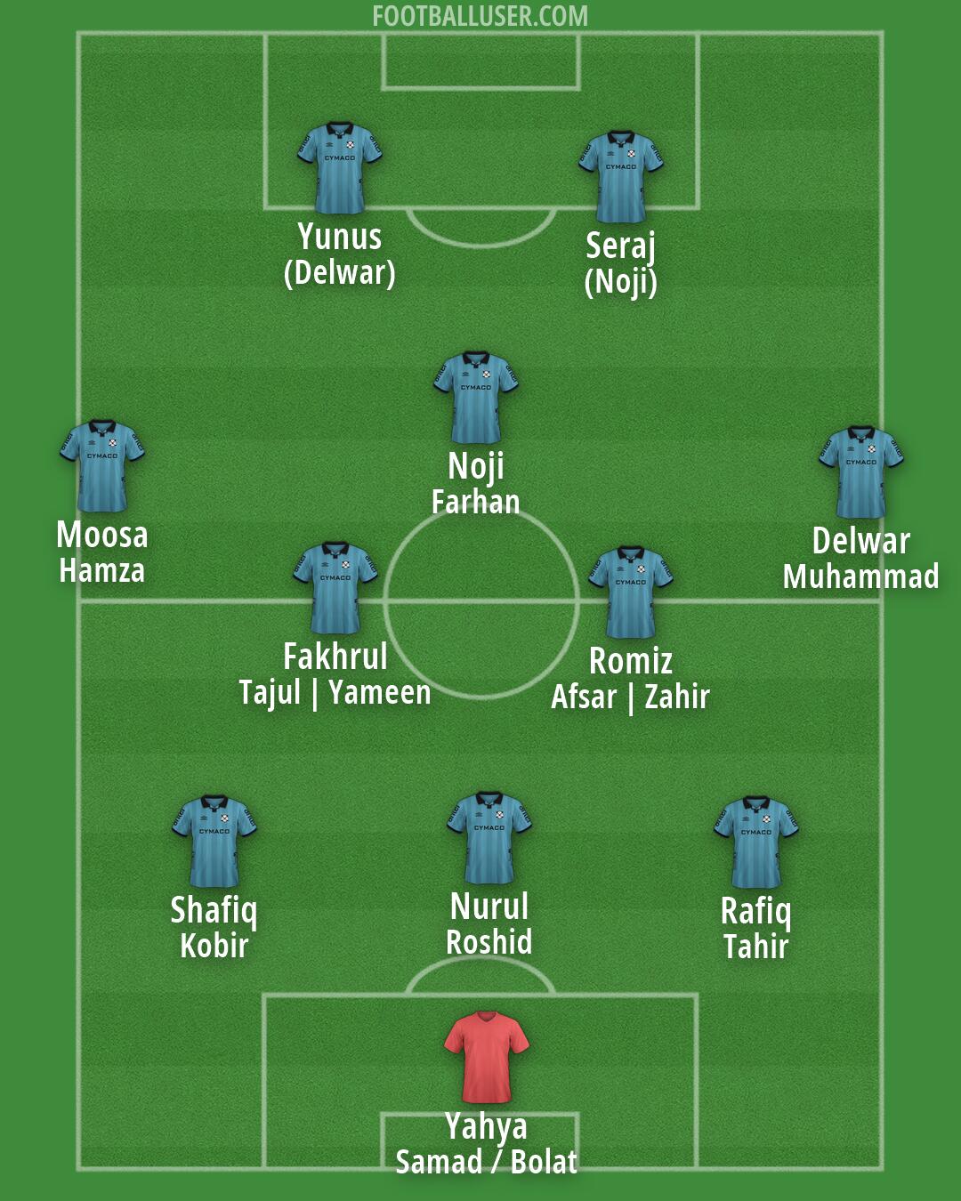 Wanderers Formation 2026