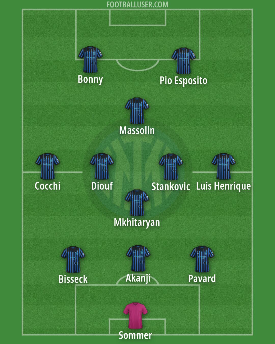 Inter Formation 2026