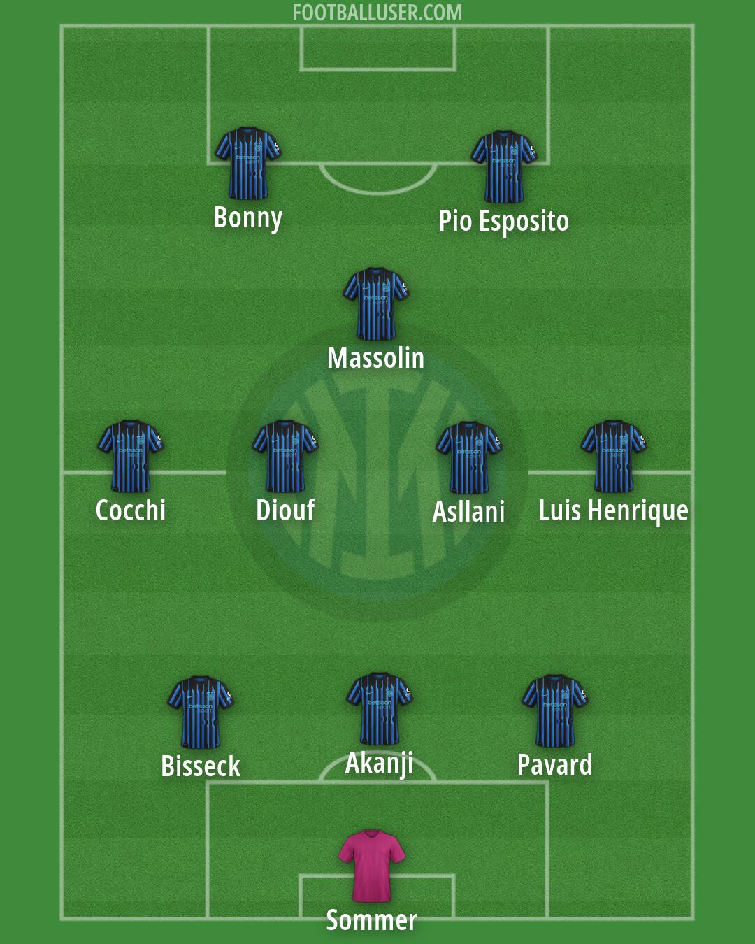 Inter Formation 2026