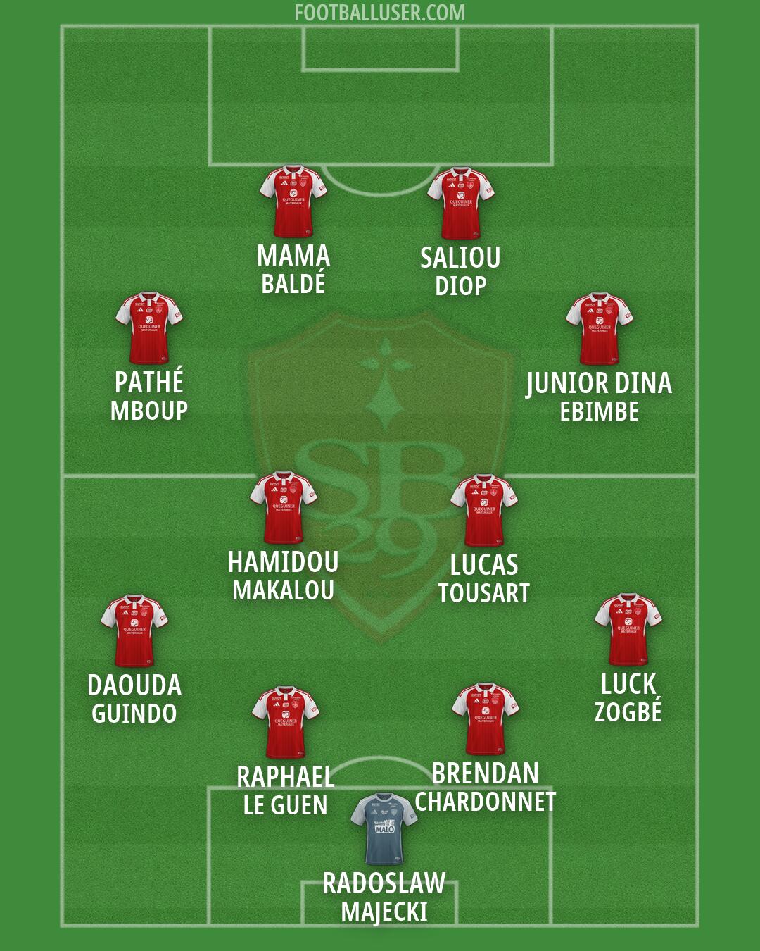 Brest Formation 2026