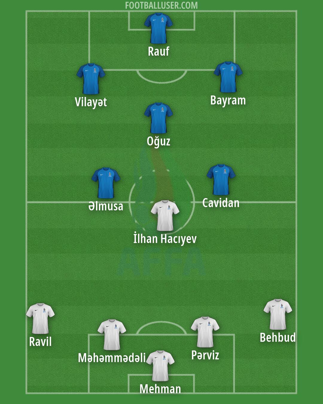 Azerbaijan Formation 2026