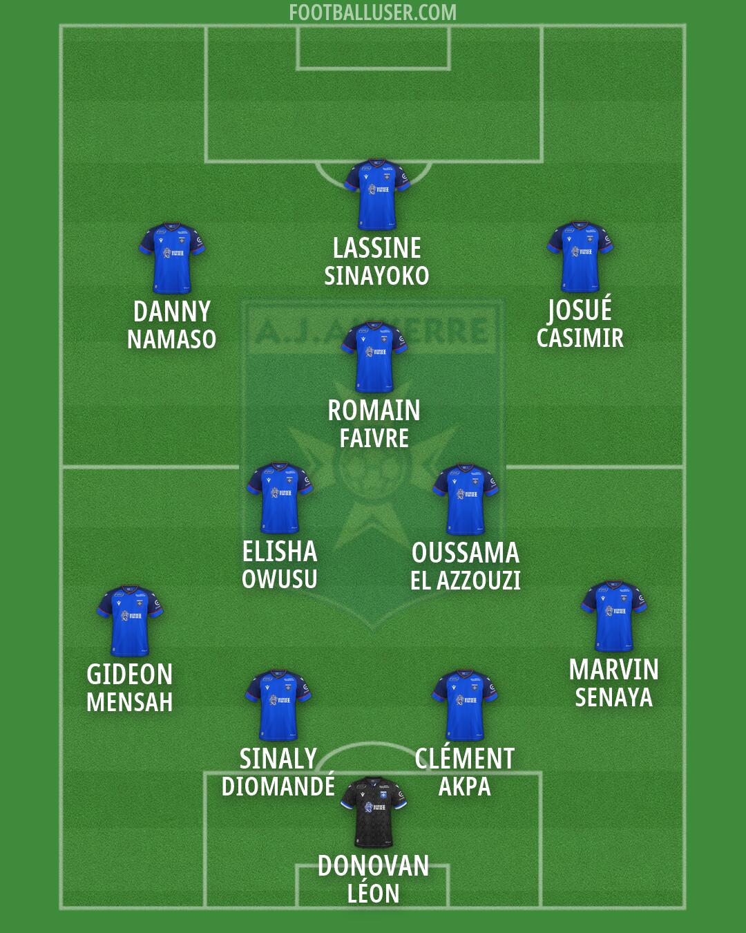 Auxerre Formation 2026