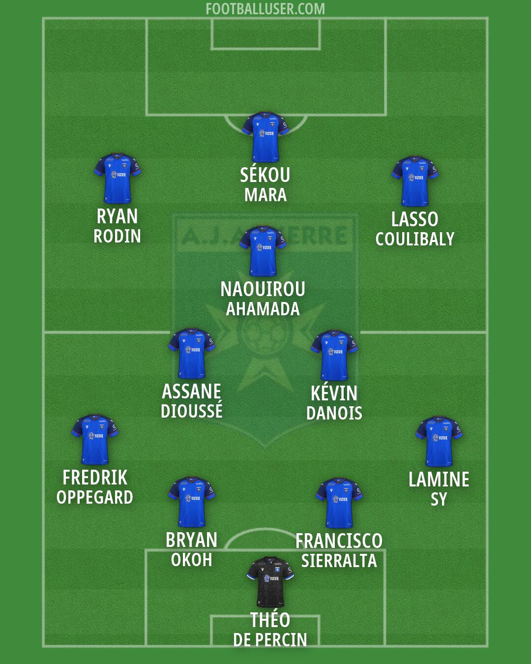 Auxerre Formation 2026