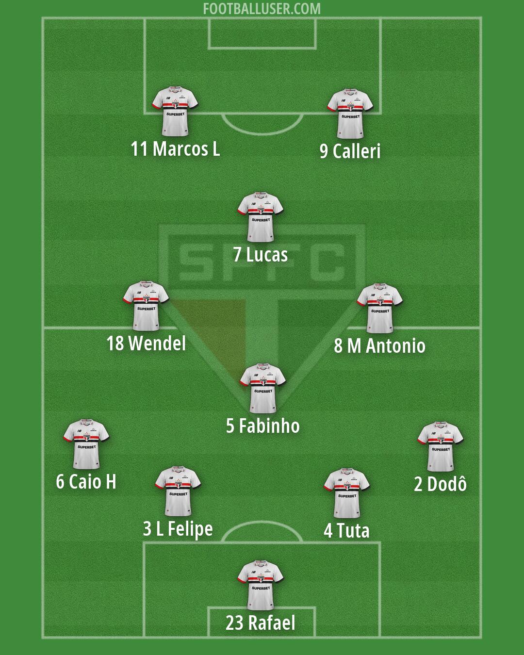 São Paulo Formation 2026