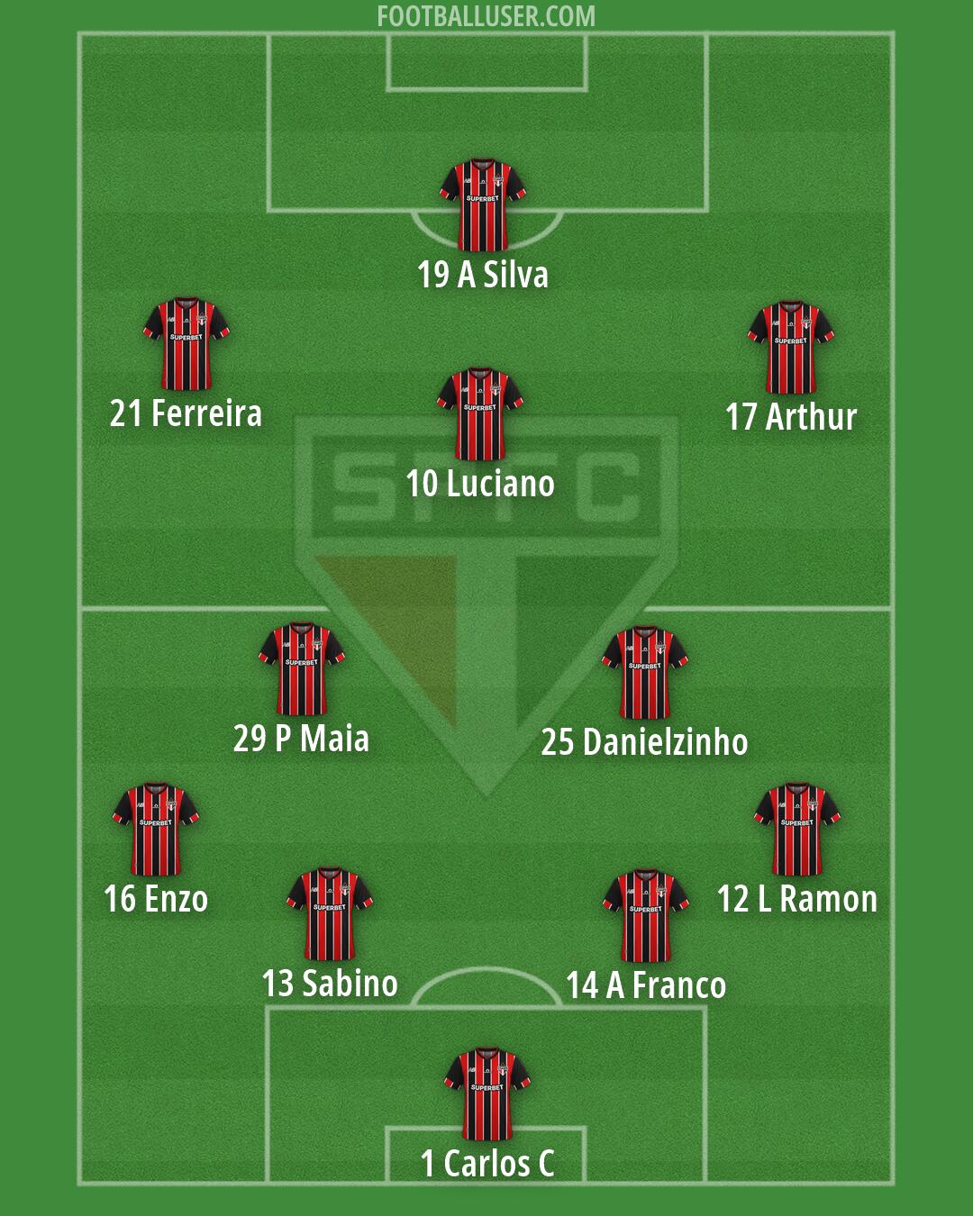 São Paulo Formation 2026