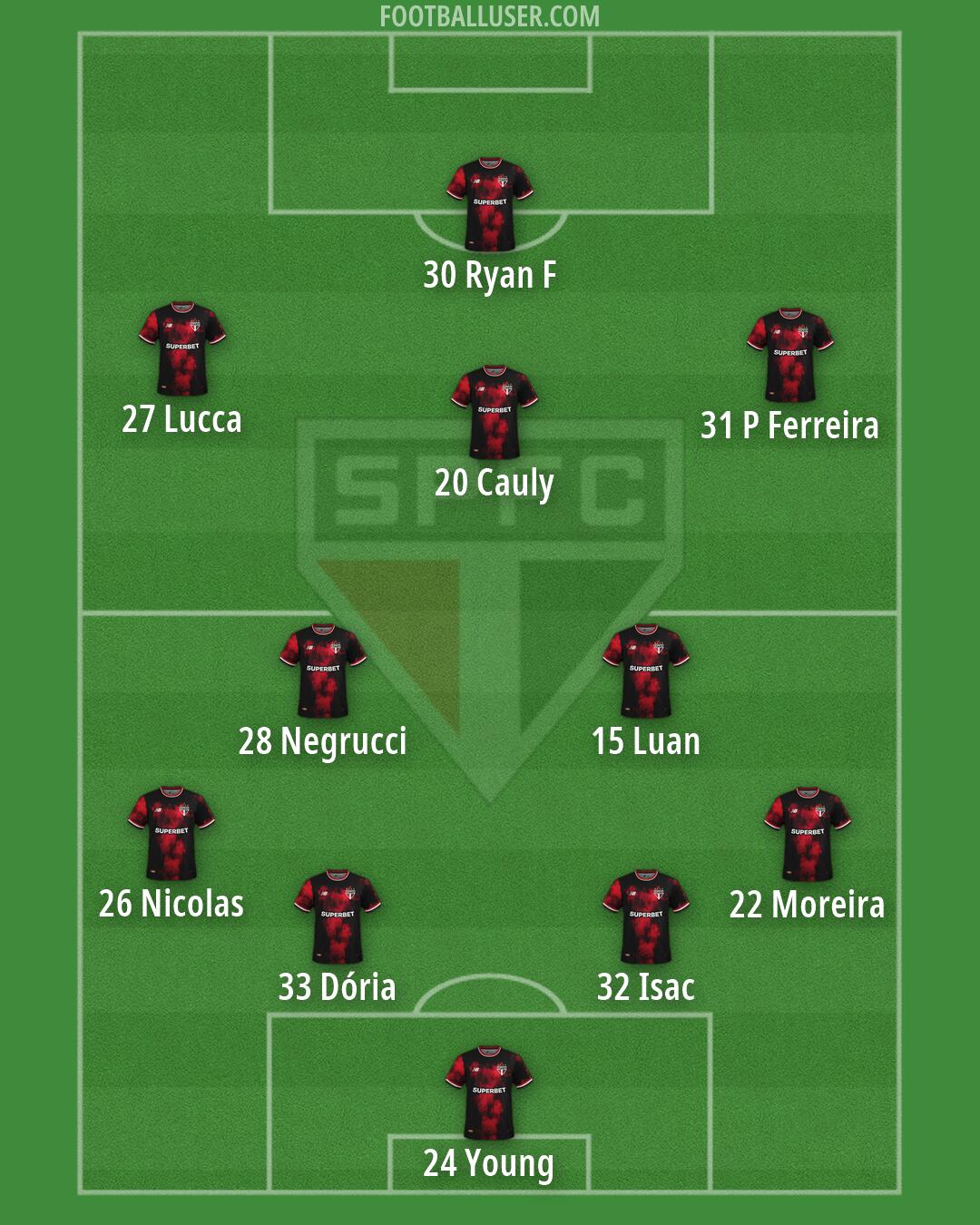 São Paulo Formation 2026
