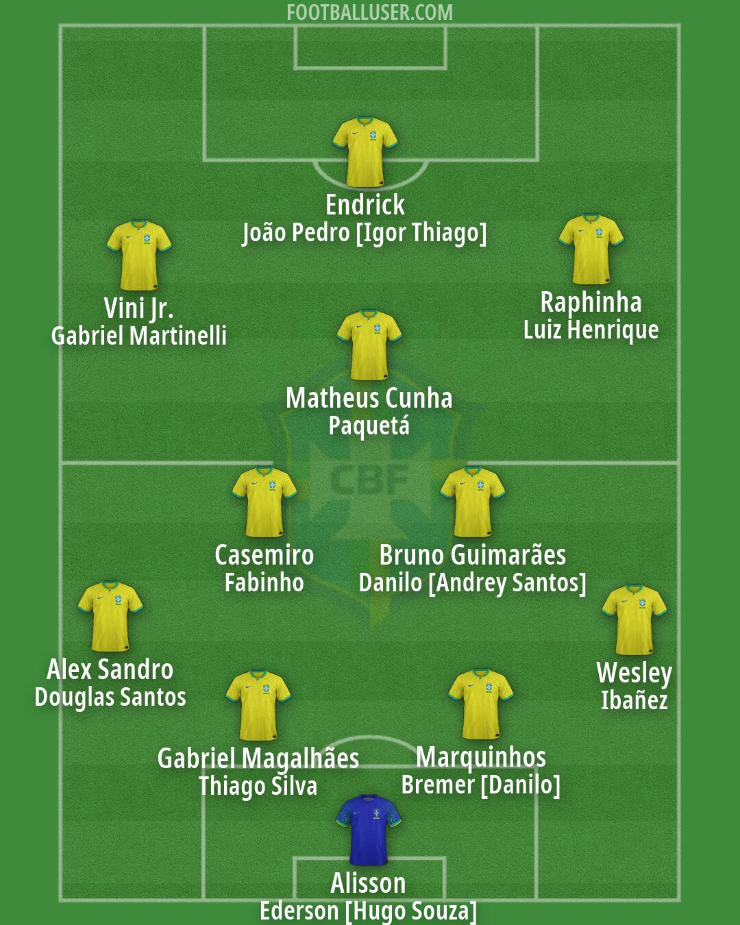 Brazil Formation 2026