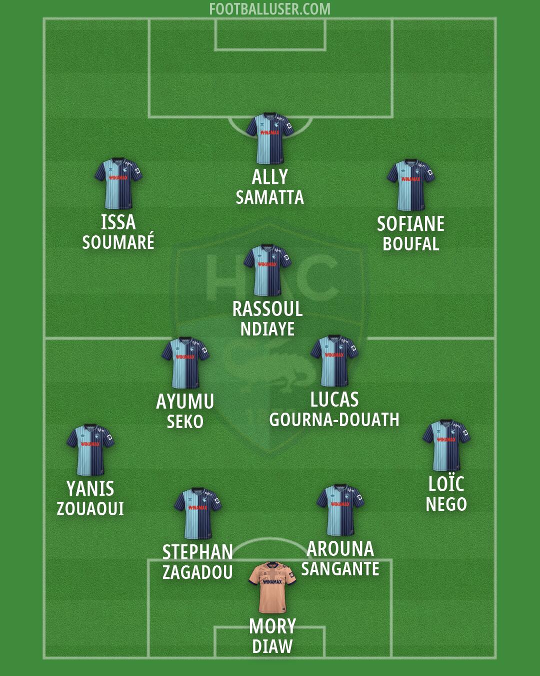 Havre AC Formation 2026