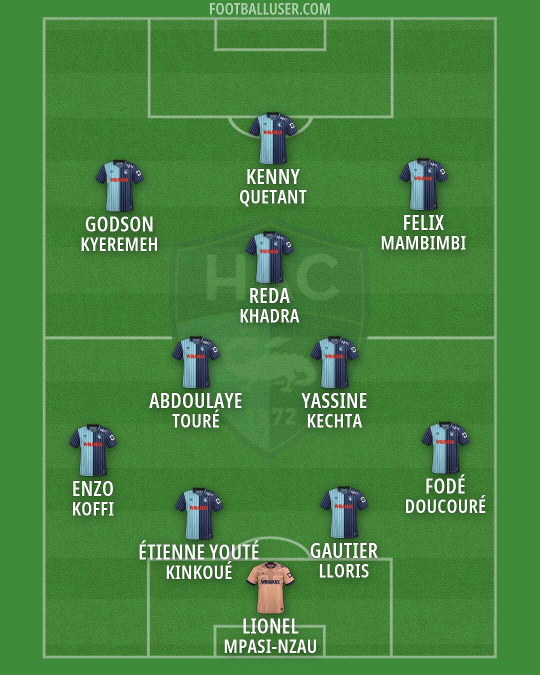 Havre AC Formation 2026
