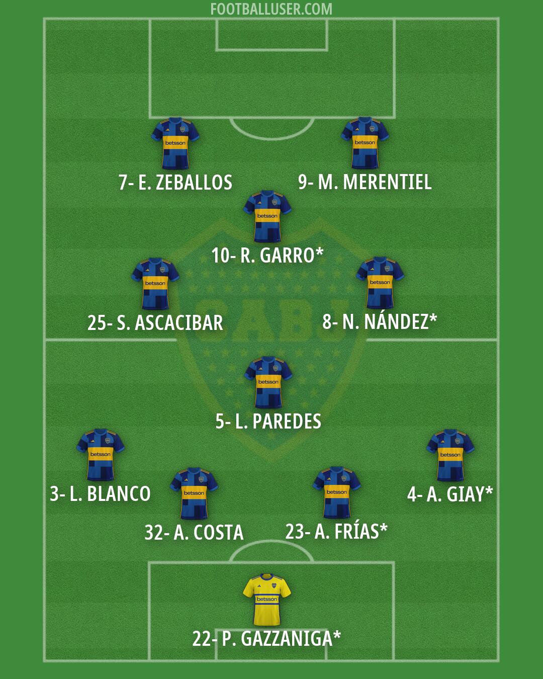 Boca Formation 2026