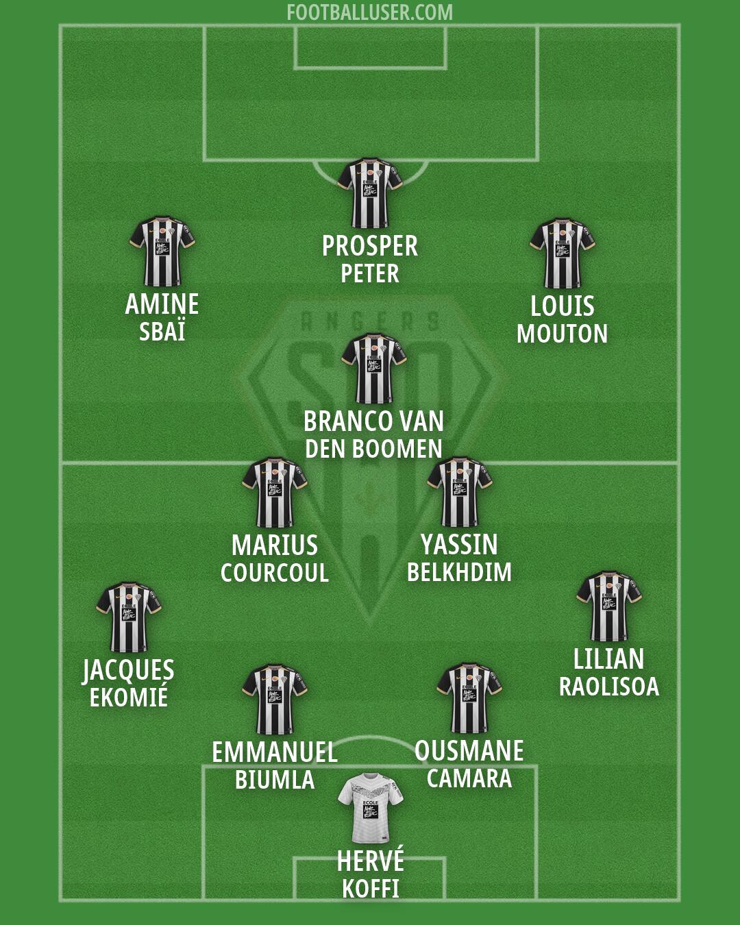 Angers Formation 2026
