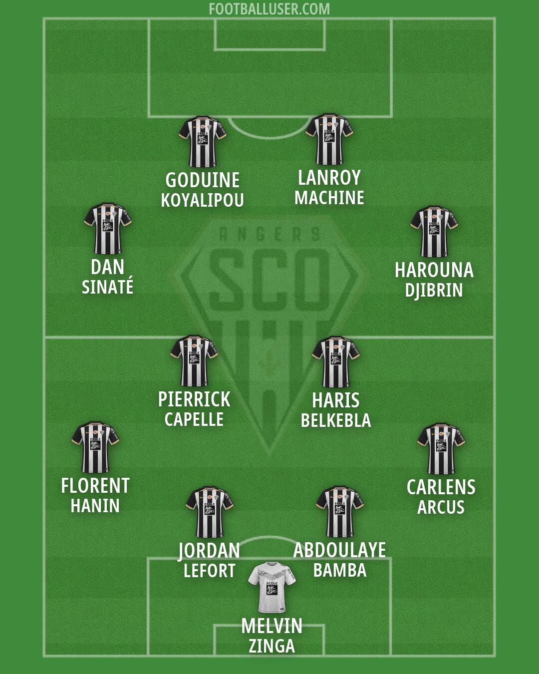 Angers Formation 2026