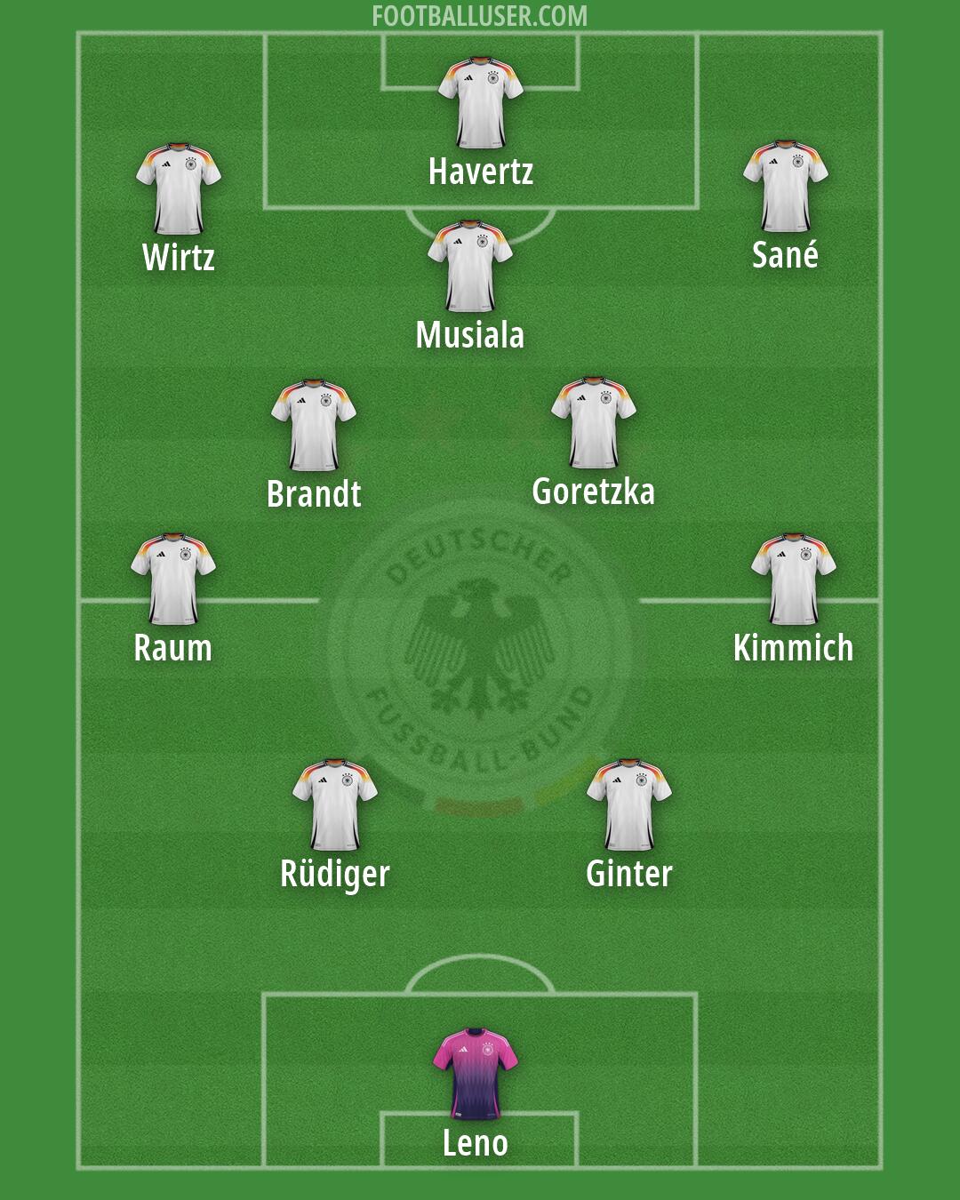 Germany Formation 2026