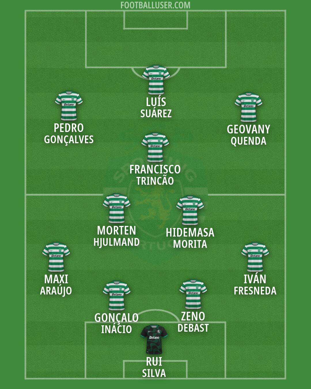 Sporting CP Formation 2026