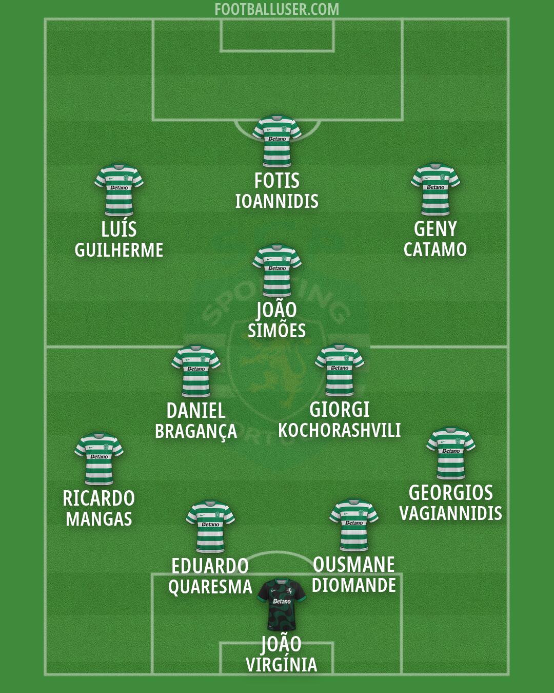 Sporting CP Formation 2026